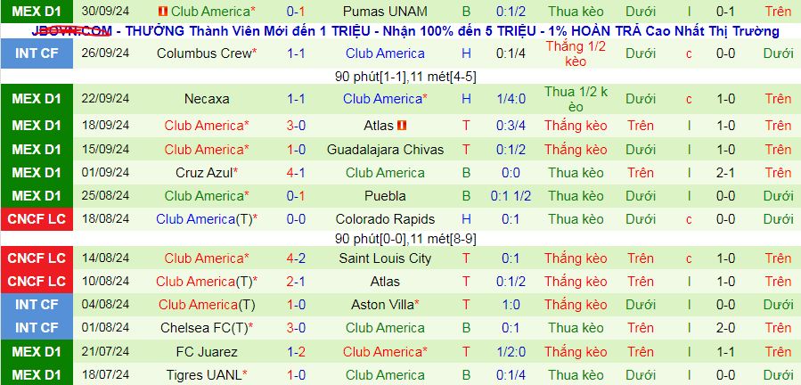 Thống kê phong độ  10 trận đấu gần nhất của America