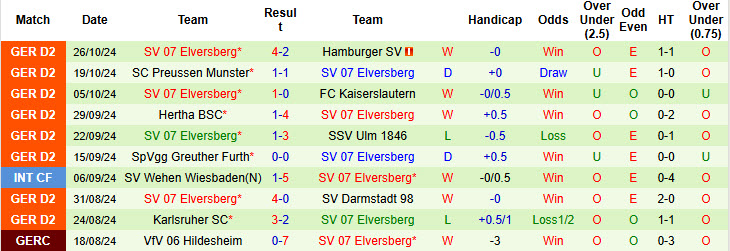 Nhận định soi kèo Leverkusen vs Elversberg, 00h00 ngày 30/10: Tìm lại phong độ 4