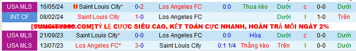 Lịch sử đối đầu Los Angeles vs Saint Louis City