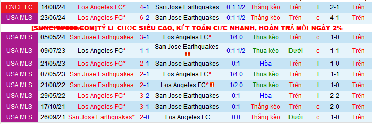 Lịch sử đối đầu Los Angeles vs San Jose Earthquakes