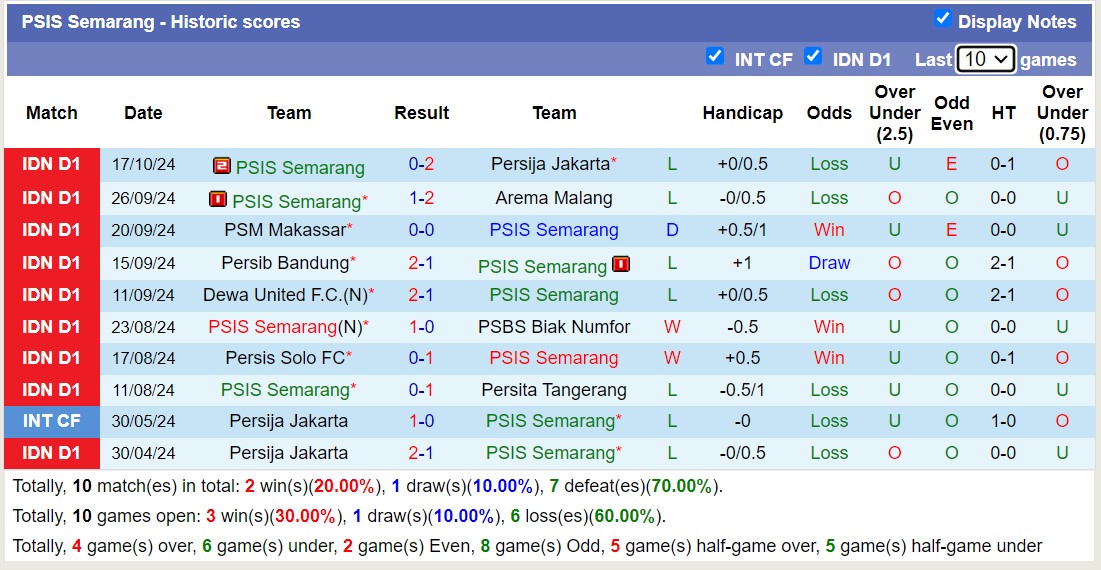 Nhận định soi kèo Madura United vs PSIS Semarang, 15h30 ngày 23/10: Chủ nhà tìm kiếm niềm vui - 3