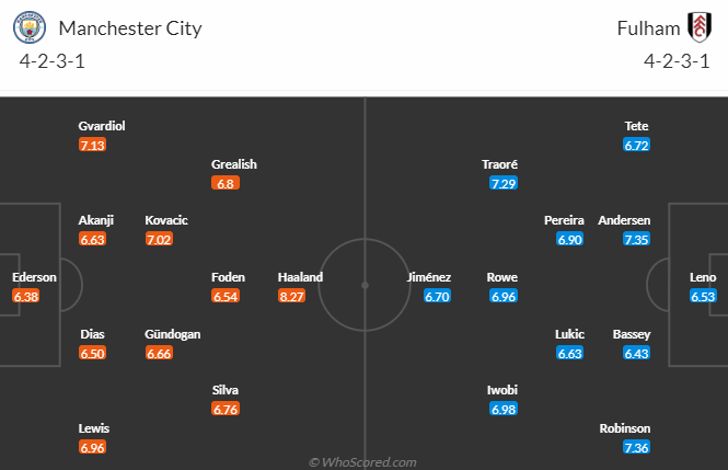 Đội hình dự kiến Man City vs Fulham