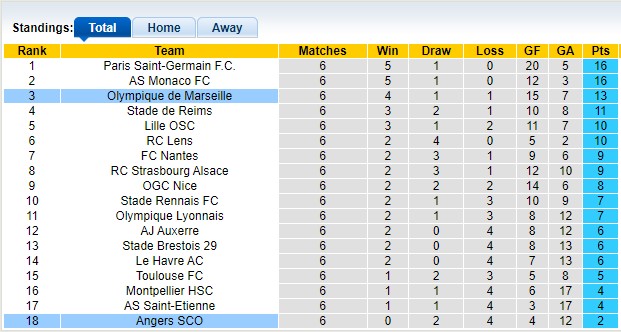 Bảng xếp hạng Ligue 1