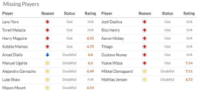 Nhận định soi kèo MU vs Brentford, 21h00 ngày 19/10: Thách thức cho Quỷ đỏ 5