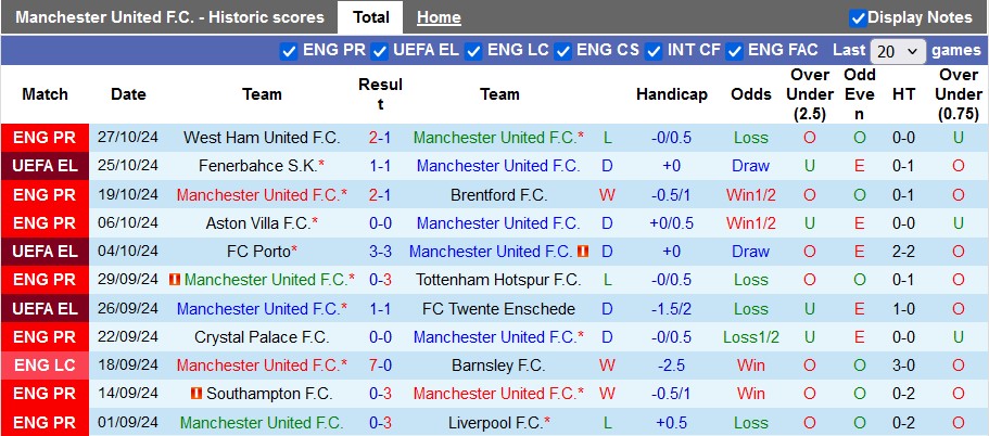 Nhận định soi kèo MU vs Leicester, 2h45 ngày 31/10: Cuộc đối đầu nảy lửa 2