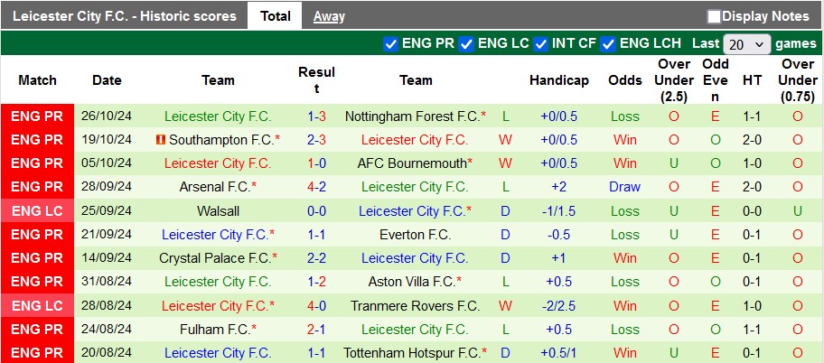 Nhận định soi kèo MU vs Leicester, 2h45 ngày 31/10: Cuộc đối đầu nảy lửa 3