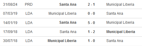 Lịch sử đối đầu Municipal Liberia vs Santa Ana