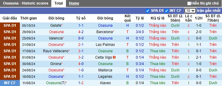 Nhận định soi kèo Osasuna vs Real Betis, 21h15 ngày 19/10: Đường đến 3 điểm 2