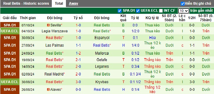 Nhận định soi kèo Osasuna vs Real Betis, 21h15 ngày 19/10: Đường đến 3 điểm 3