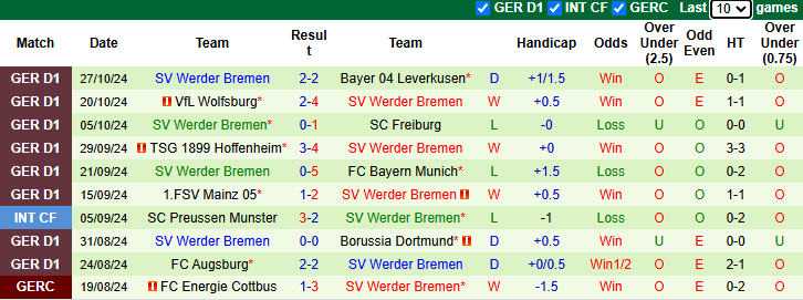 Nhận định soi kèo Paderborn vs Bremen, 0h00 ngày 31/10: Đứt mạch bất bại 3