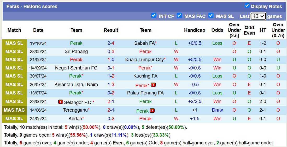 Nhận định soi kèo Perak vs Terengganu, 16h00 ngày 26/10: Trận đấu mang tính lịch sử 2