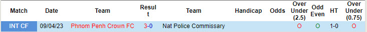 Nhận định soi kèo Phnom Penh Crown vs Nat Police Commissary, 18h00 ngày 23/10: Trận chiến đỉnh cao - 4