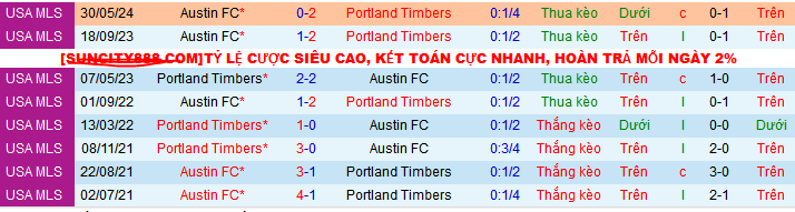 Lịch sử đối đầu Portland Timbers vs Austin