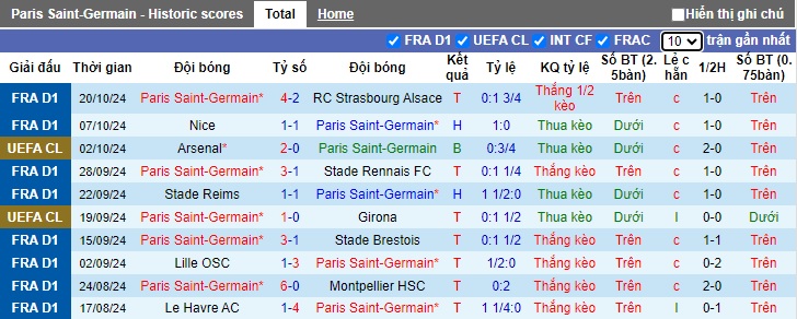 Nhận định soi kèo PSG vs PSV, 02h00 ngày 23/10: Lợi thế sân nhà 2