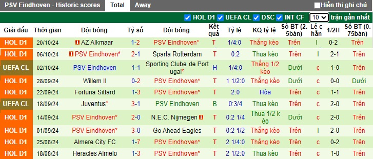 Nhận định soi kèo PSG vs PSV, 02h00 ngày 23/10: Lợi thế sân nhà 3