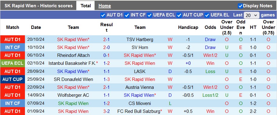 Nhận định soi kèo Rapid Wien vs Noah, 23h45 ngày 24/10: Chủ nhà không có đối thủ - 2