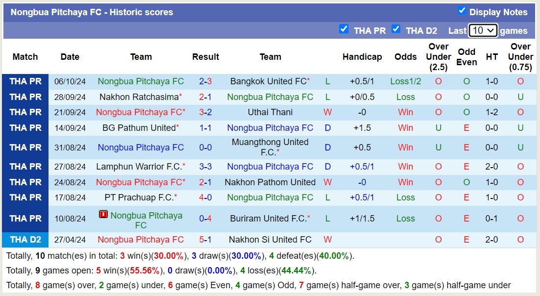 Nhận Định Soi Kèo Rayong vs Nongbua Pitchaya, 19h00 Ngày 21/10: Điểm Tựa Nào Cho Đội Khách?2