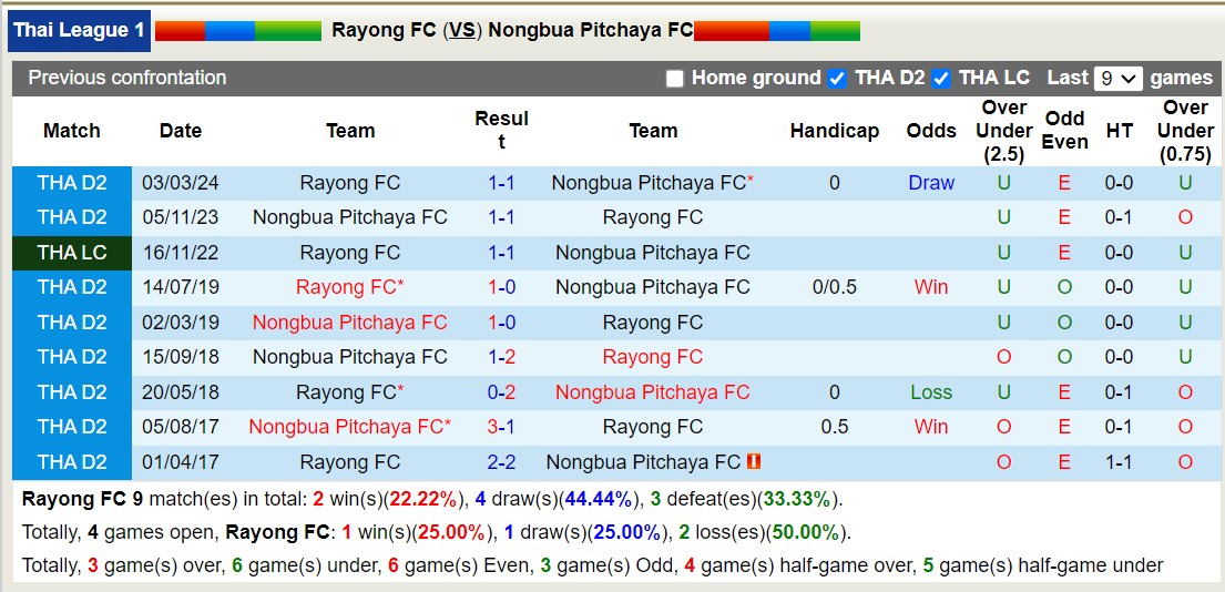 Nhận Định Soi Kèo Rayong vs Nongbua Pitchaya, 19h00 Ngày 21/10: Điểm Tựa Nào Cho Đội Khách?3