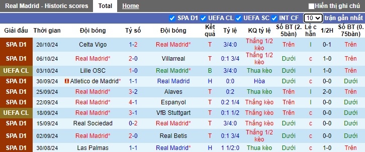 Nhận định soi kèo Real Madrid vs Dortmund, 02h00 ngày 23/10: Cuộc đối đầu không khoan nhượng 2