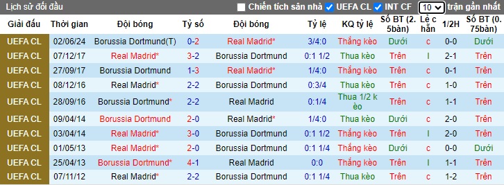 Nhận định soi kèo Real Madrid vs Dortmund, 02h00 ngày 23/10: Cuộc đối đầu không khoan nhượng 4