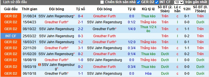 Lịch sử đối đầu Regensburg vs Greuther Furth