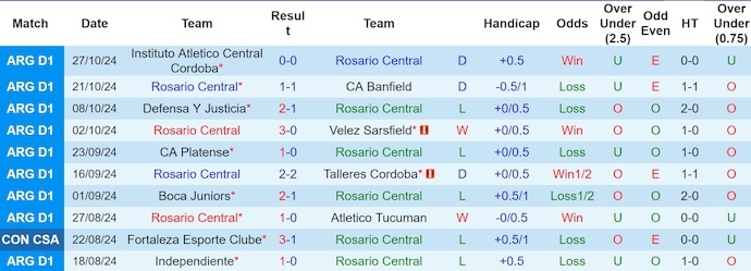 Nhận định soi kèo Godoy Cruz vs Atletico Tucuman, 5h00 ngày 1/11: Cuộc đối đầu quyết liệt 2