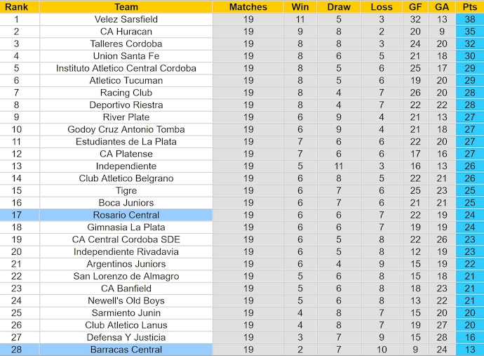 Nhận định soi kèo Godoy Cruz vs Atletico Tucuman, 5h00 ngày 1/11: Cuộc đối đầu quyết liệt 5