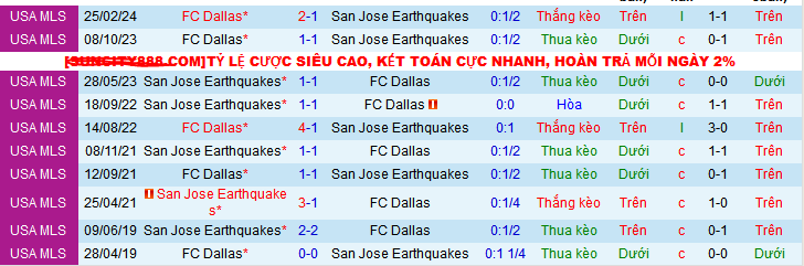 Lịch sử đối đầu San Jose Earthquakes vs Dallas