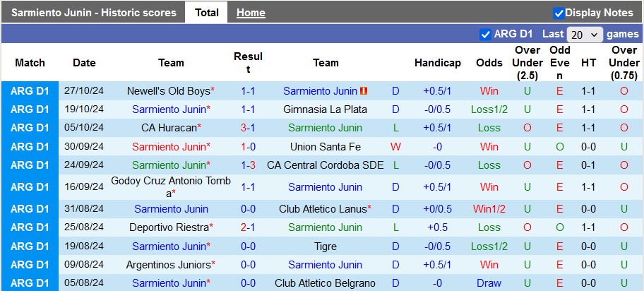 Nhận định soi kèo Sarmiento Junin vs Independiente, 5h00 ngày 1/11: Trận đấu kịch tính 2