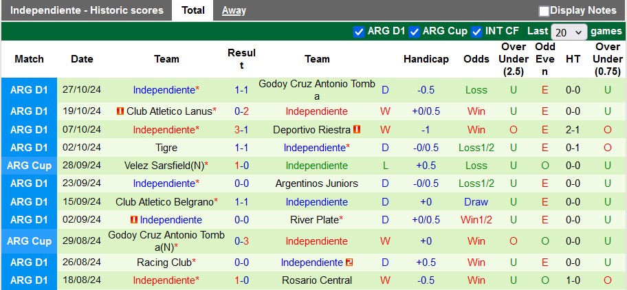 Nhận định soi kèo Sarmiento Junin vs Independiente, 5h00 ngày 1/11: Trận đấu kịch tính 3