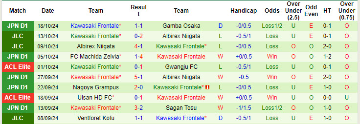 Nhận định soi kèo Shanghai Shenhua vs Kawasaki Frontale, 19h00 ngày 23/10: Cơ hội nào cho đại diện Nhật Bản - 4