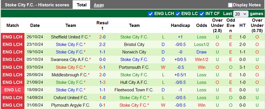 Nhận định soi kèo Southampton vs Stoke, 2h45 ngày 30/10: Thách thức từ đội khách 3