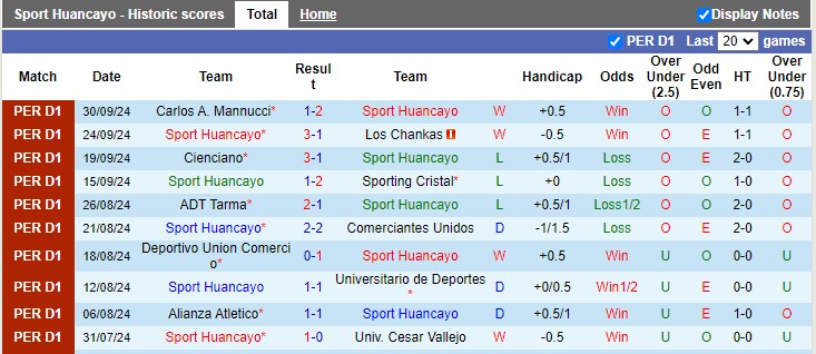 Nhận định soi kèo Sport Huancayo vs Atletico Grau, 6h00 ngày 18/10 - 2