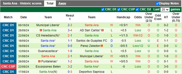 Nhận định soi kèo Sporting San Jose vs Santa Ana, 7h00 ngày 18/10 - 3