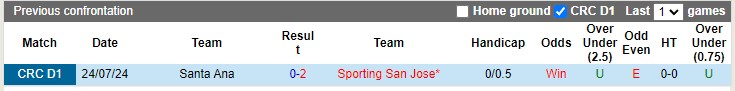 Nhận định soi kèo Sporting San Jose vs Santa Ana, 7h00 ngày 18/10 - 4