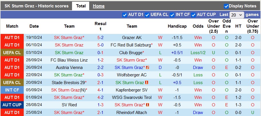 Nhận định soi kèo Sturm Graz vs Sporting Lisbon, 2h00 ngày 23/10: Thách thức từ đội khách 2