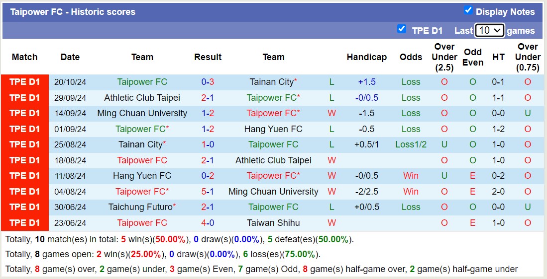 Nhận định soi kèo Taipower FC vs Hang Yuen FC, 17h30 ngày 23/10: Cuộc đấu cân sức - 2