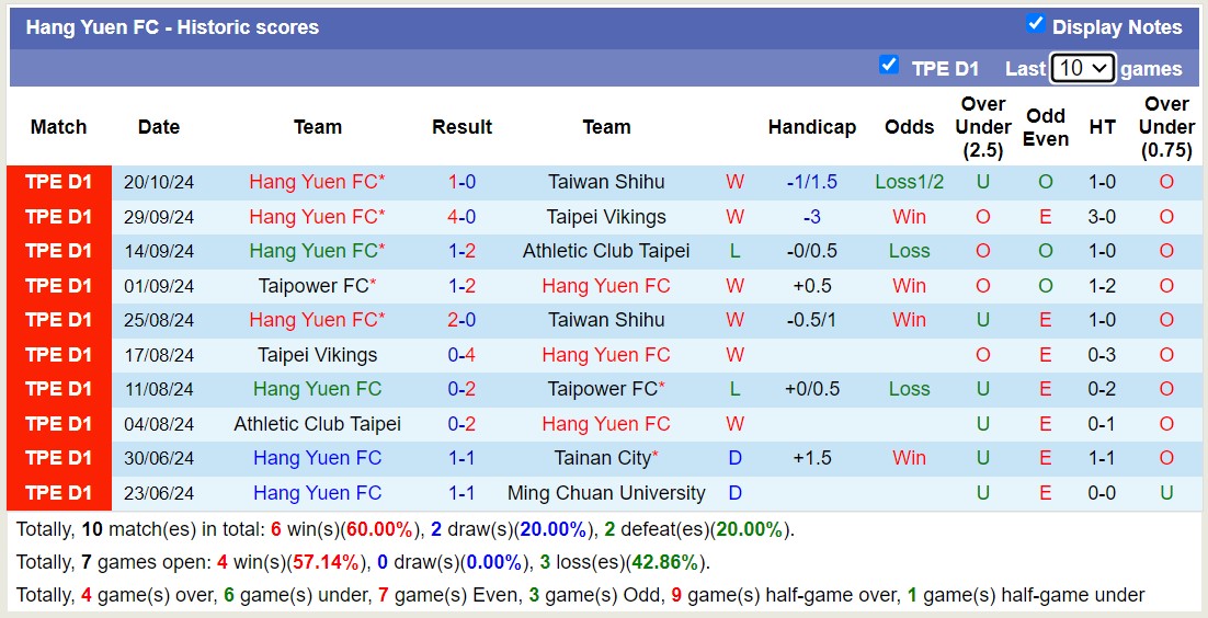 Nhận định soi kèo Taipower FC vs Hang Yuen FC, 17h30 ngày 23/10: Cuộc đấu cân sức - 3