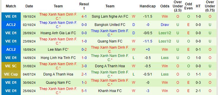 Nhận định soi kèo Tampines Rovers vs Thép Xanh Nam Định, 19h00 ngày 24/10: Cuộc chiến ngôi đầu bảng - 3