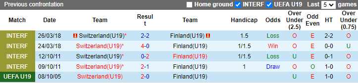 Lịch sử đối đầu U19 Thụy Sĩ vs U19 Phần Lan