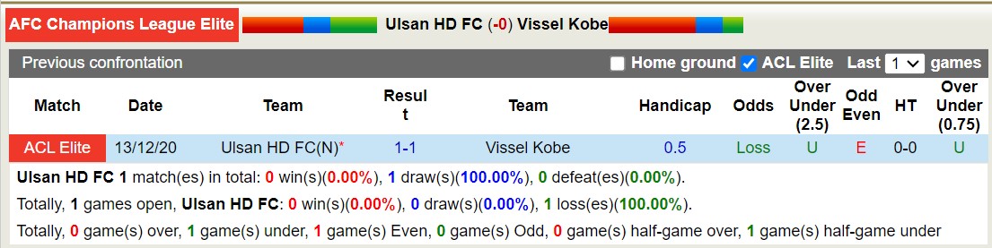 Nhận định soi kèo Ulsan Hyundai vs Vissel Kobe, 17h00 ngày 23/10: Cơ hội cho đội khách 4