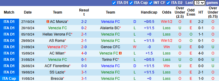 Nhận định soi kèo Venezia vs Udinese, 0h30 ngày 31/10: Quyết chiến vì 3 điểm sống còn 2