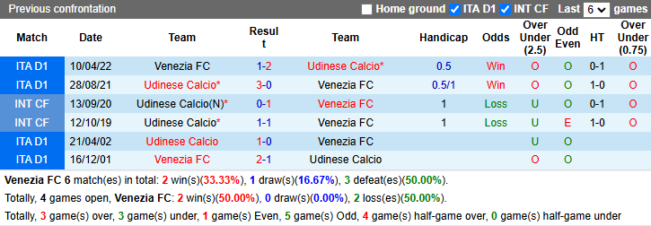 Nhận định soi kèo Venezia vs Udinese, 0h30 ngày 31/10: Quyết chiến vì 3 điểm sống còn 4