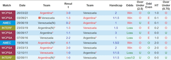 Lịch sử đối đầu Venezuela và Argentina