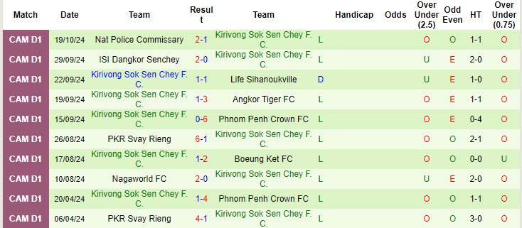 Nhận định soi kèo Visakha vs Kirivong Sok Sen Chey, 18h00 ngày 23/10: Sức mạnh vượt trội - 3