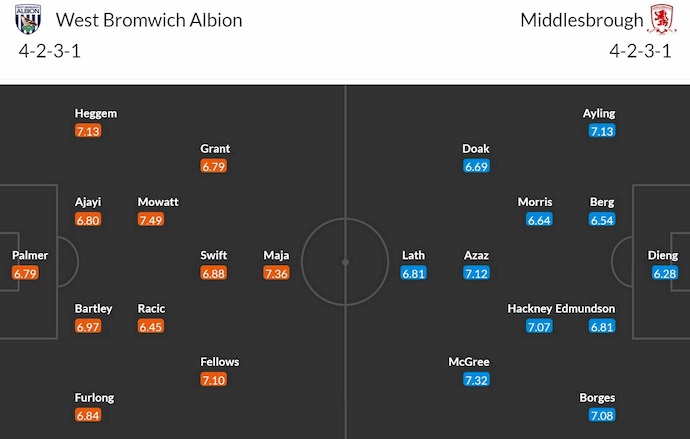 Đội hình dự kiến West Brom vs Middlesbrough