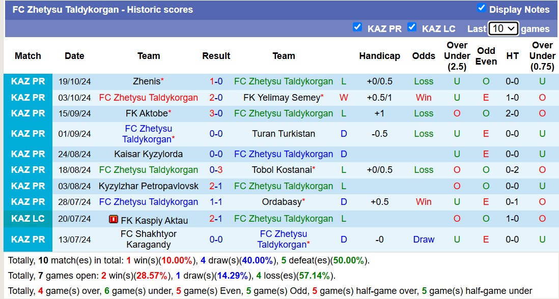 Nhận định soi kèo Zhetysu Taldykorgan vs Kairat Almaty, 16h00 ngày 26/10: Thách thức lớn cho chủ nhà 2