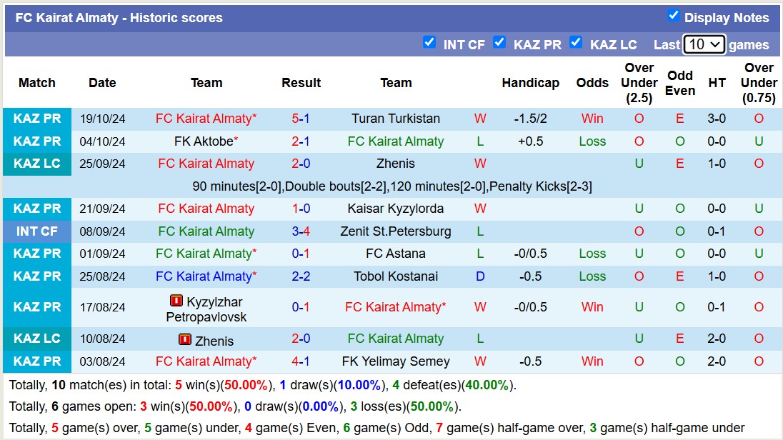 Nhận định soi kèo Zhetysu Taldykorgan vs Kairat Almaty, 16h00 ngày 26/10: Thách thức lớn cho chủ nhà 3