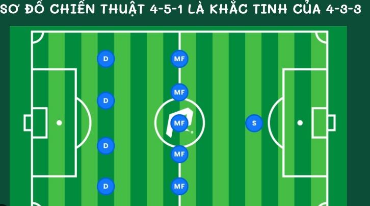 Phân Tích Chi Tiết Phong Độ Của Hai Đội Bóng: Những Yếu Tố Quyết Định Kết Quả Trận Đấu