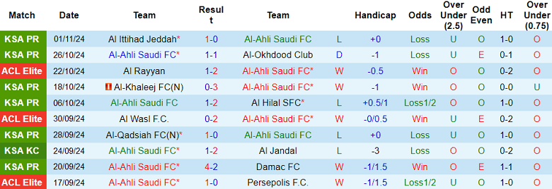 Nhận định soi kèo Al Ahli vs Al Shorta, 23h00 ngày 4/11: Cửa dưới thất thế 2